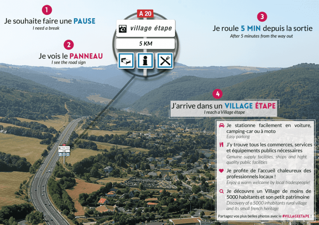 explication d'un village étape